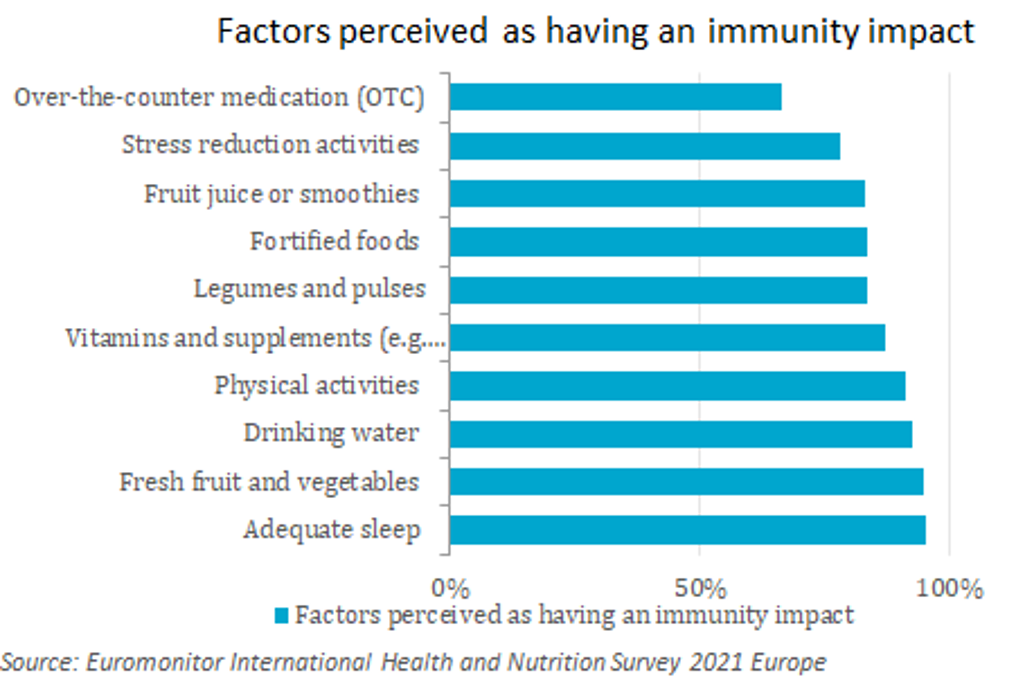 immunity impact