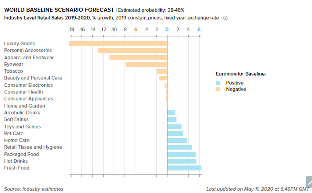 Economic Forecast 1.1 2