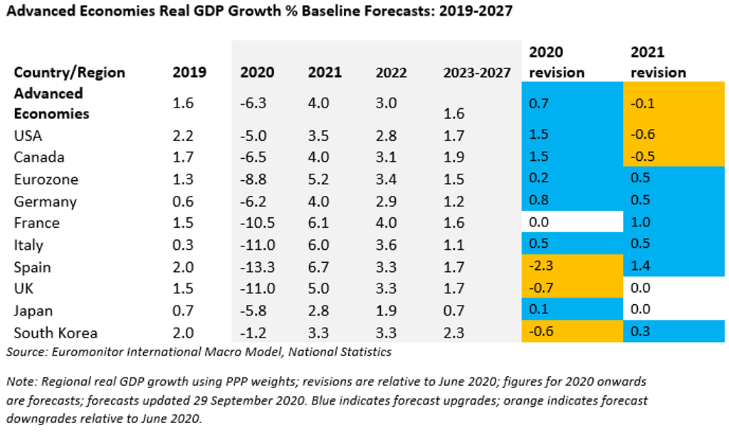 Global Economic Scenarios October 1.2