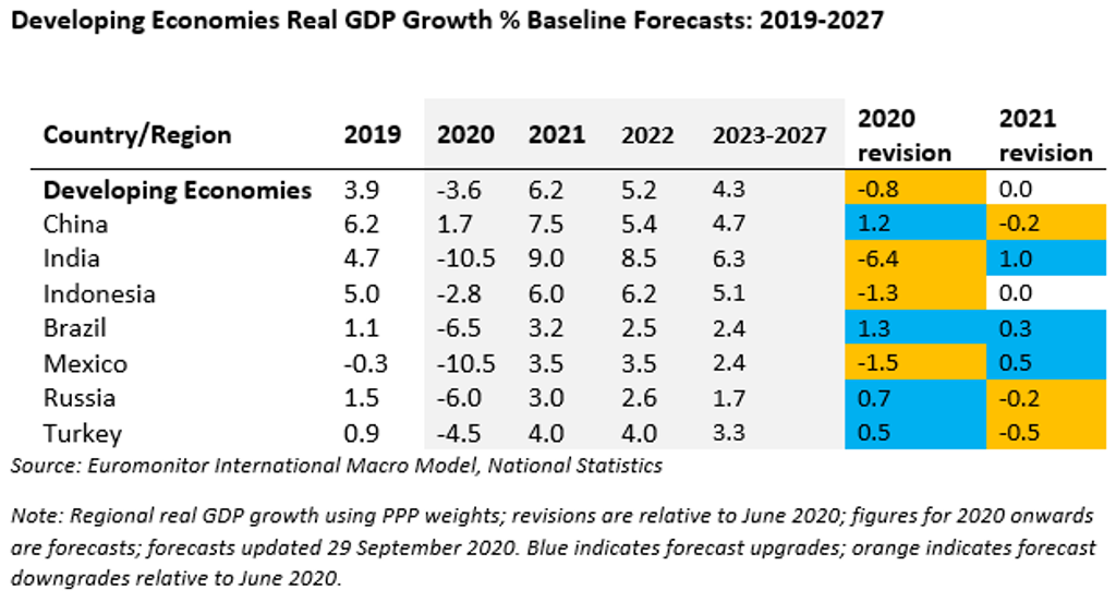 Global Economic Scenarios October 1.3