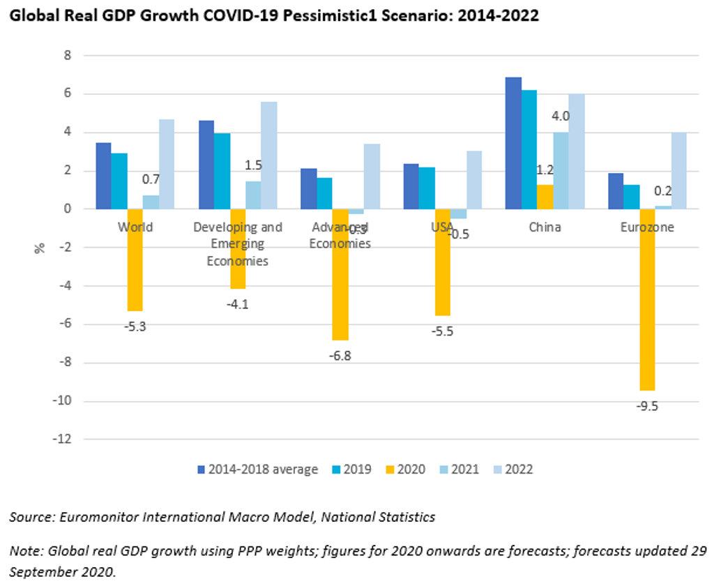Global Economic Scenarios October 1.5