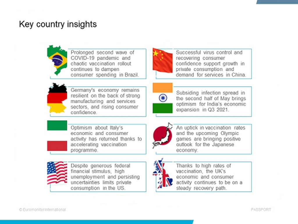 Key country insights