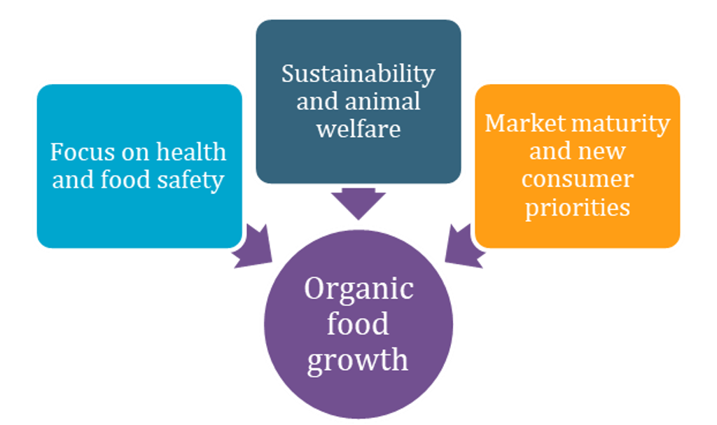 Organic Food 1.1