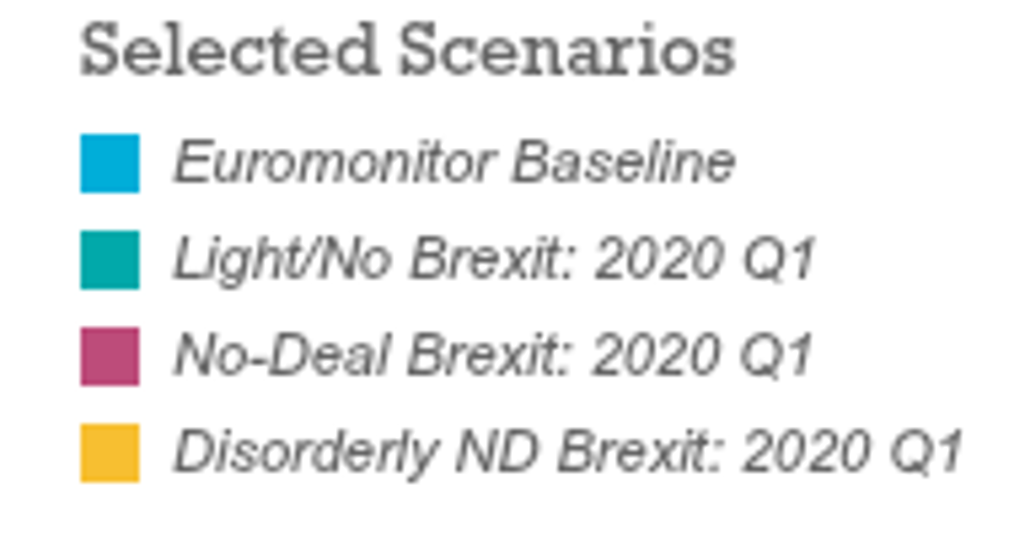 UK Brexit Scenarios Key Indicators  Legend